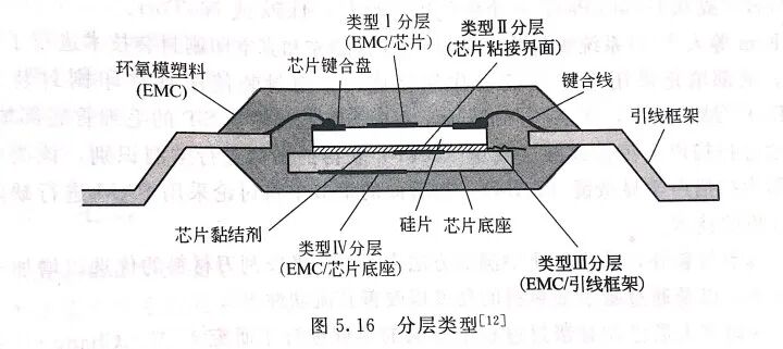干货｜一文搞懂封装缺陷和失效的形式的图6