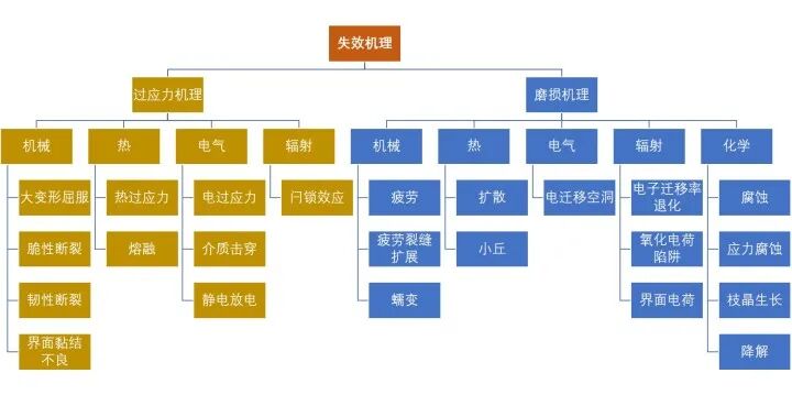 干货｜一文搞懂封装缺陷和失效的形式的图2
