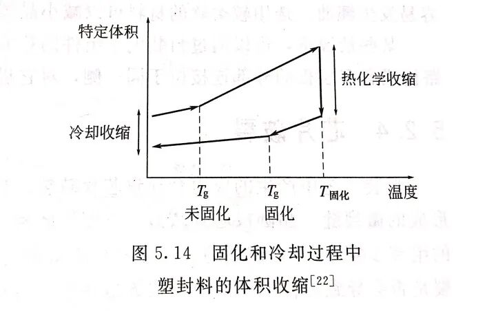 干货｜一文搞懂封装缺陷和失效的形式的图5