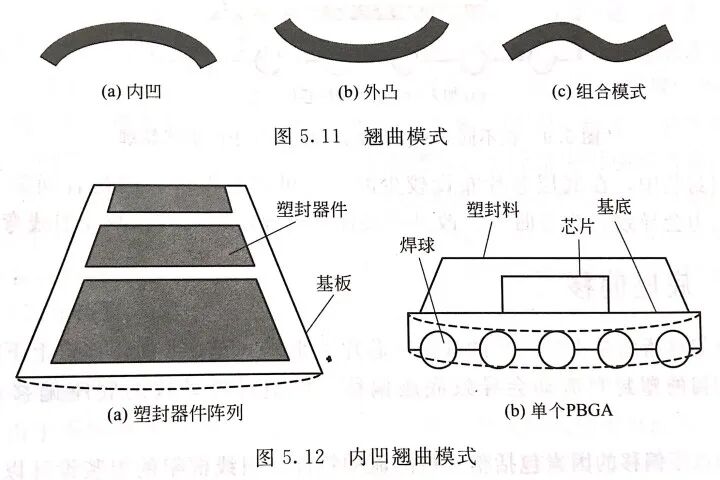 干货｜一文搞懂封装缺陷和失效的形式的图4