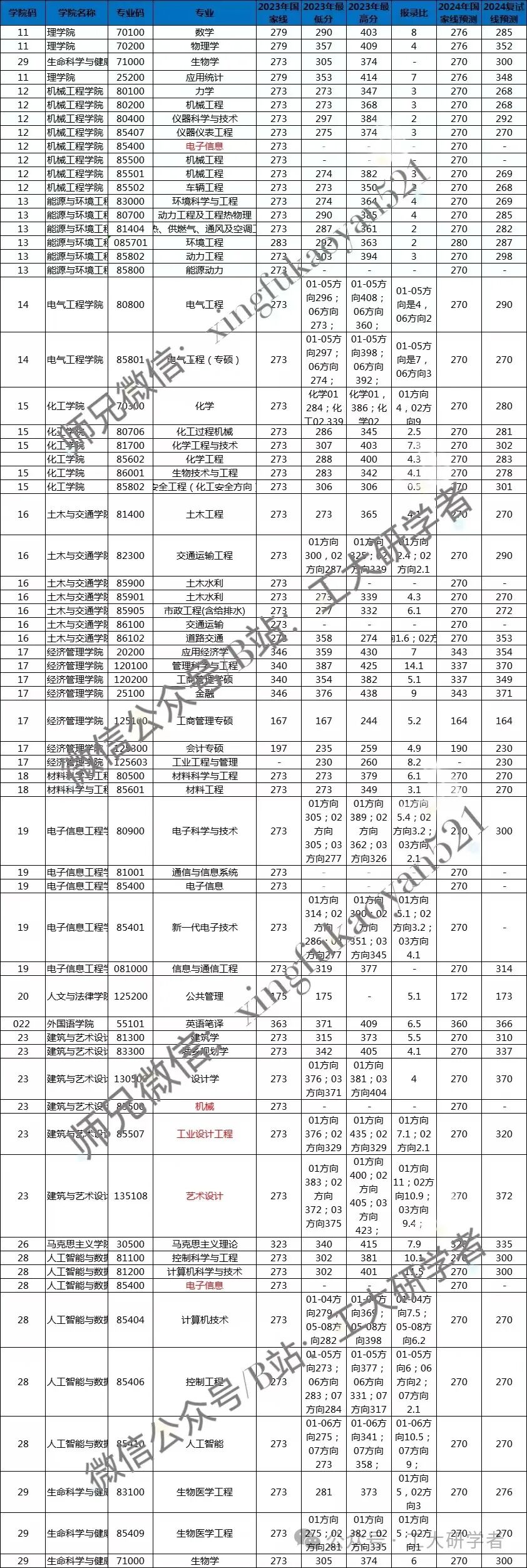 河北工业大学录取分数线2024_河北工业大学录取分数线2024_河北工业大学近几年录取分数线