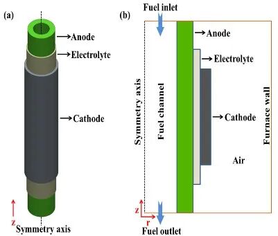 不愧是COMSOL！连我这种电化学小白都能发SCI！的图18