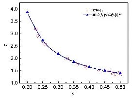 不愧是COMSOL！连我这种电化学小白都能发SCI！的图10