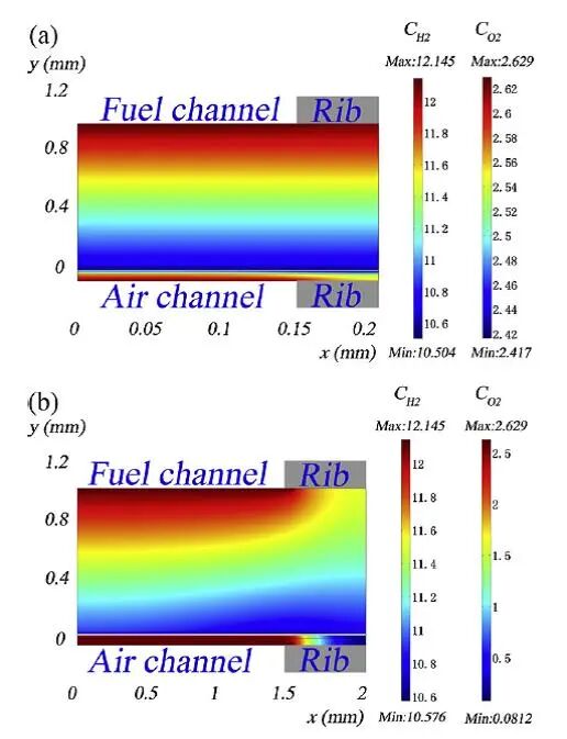 不愧是COMSOL！连我这种电化学小白都能发SCI！的图14