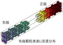 不愧是COMSOL！连我这种电化学小白都能发SCI！的图26