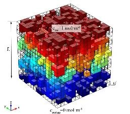 不愧是COMSOL！连我这种电化学小白都能发SCI！的图9