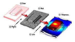 不愧是COMSOL！连我这种电化学小白都能发SCI！的图6