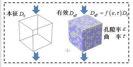 不愧是COMSOL！连我这种电化学小白都能发SCI！的图8