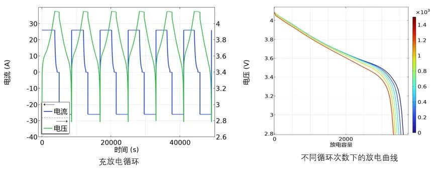 不愧是COMSOL！连我这种电化学小白都能发SCI！的图22