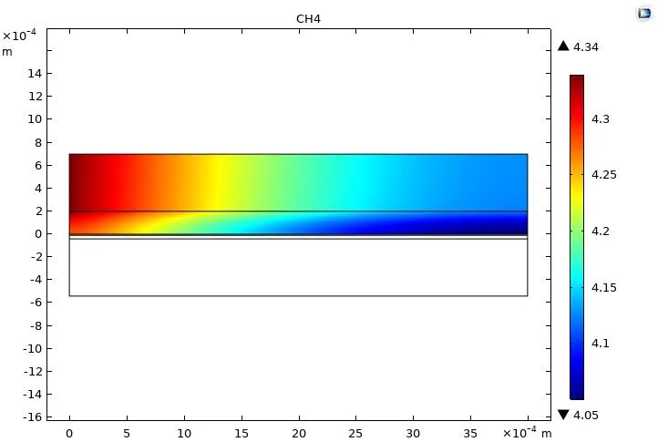 不愧是COMSOL！连我这种电化学小白都能发SCI！的图16