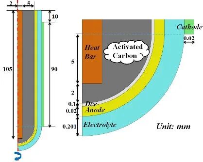 不愧是COMSOL！连我这种电化学小白都能发SCI！的图17