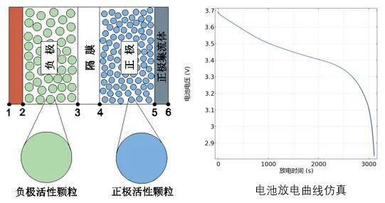 不愧是COMSOL！连我这种电化学小白都能发SCI！的图20