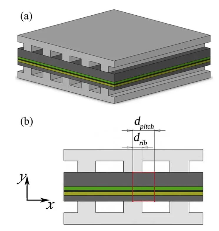 不愧是COMSOL！连我这种电化学小白都能发SCI！的图13