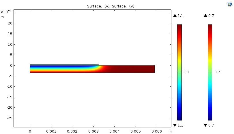不愧是COMSOL！连我这种电化学小白都能发SCI！的图11