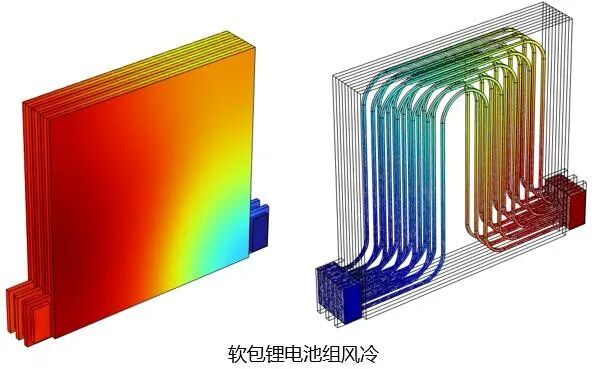 不愧是COMSOL！连我这种电化学小白都能发SCI！的图24
