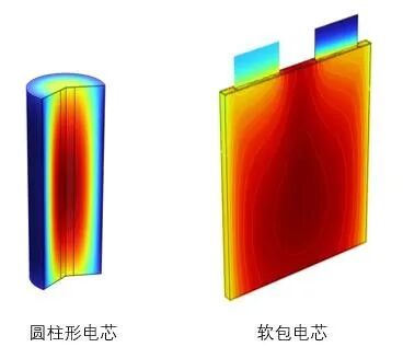 不愧是COMSOL！连我这种电化学小白都能发SCI！的图21