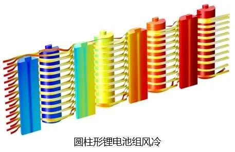 不愧是COMSOL！连我这种电化学小白都能发SCI！的图23