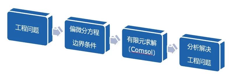 不愧是COMSOL！连我这种电化学小白都能发SCI！的图7