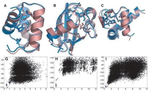 生物医药领域发文难？(CADD、ROSETTA、多组学）一区SCI垫脚石已备好！的图11