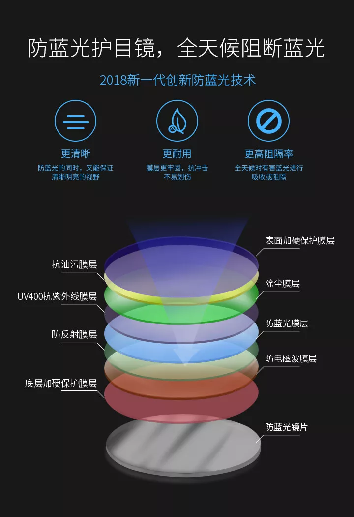 防藍光眼鏡 防藍光眼鏡