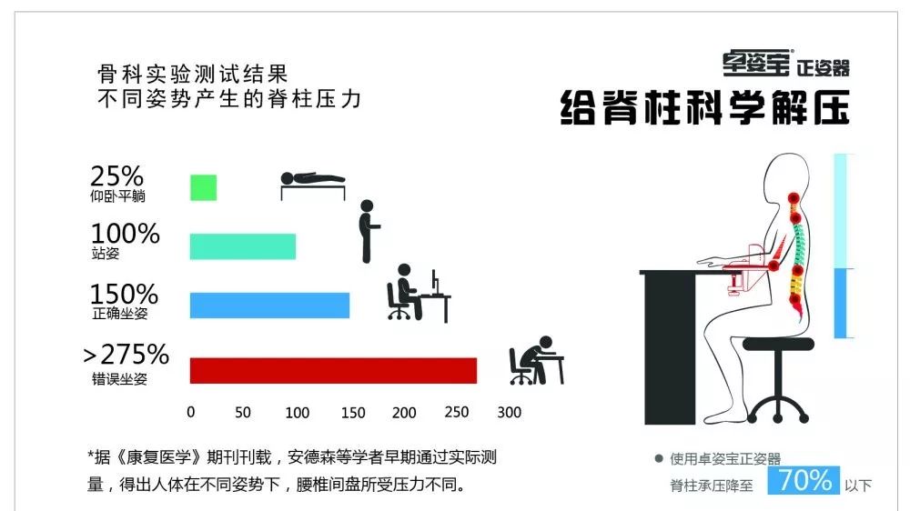 八字胸肌还外扩怎么矫正_八字胸肌怎么改善_如何改善八字胸