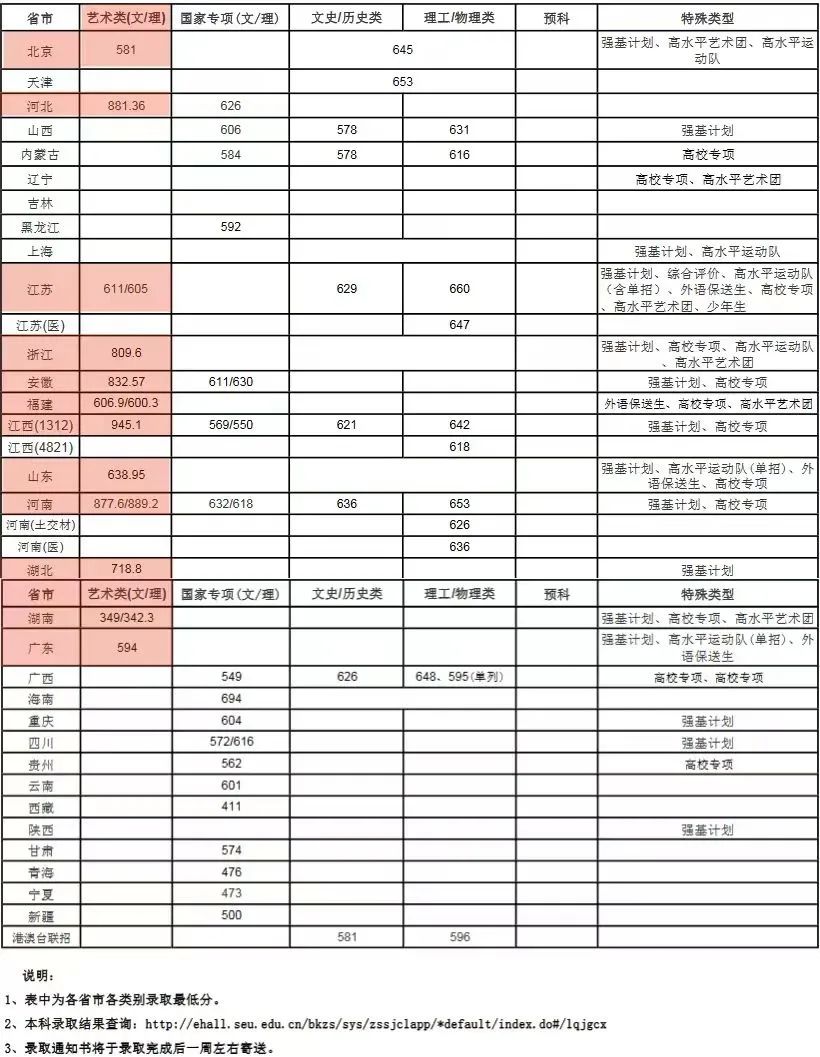 成都艺术高中录取分数线_2023年成都艺术学校录取分数线_成都艺体学校分数线