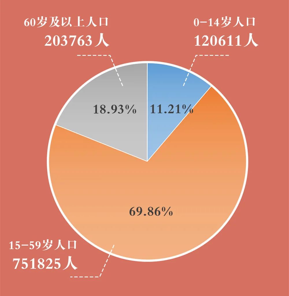 海寧市人口最新數據出爐男女比例年齡構成