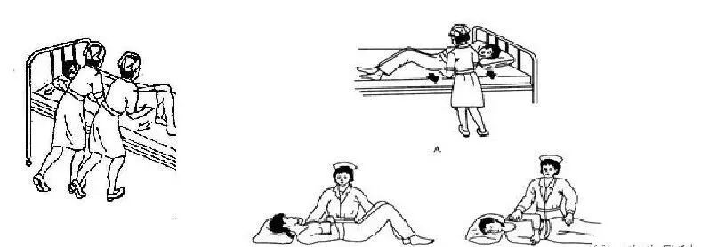 为什么手术后要经常翻身骨科常见疾病术后体位及注意事项_https://www.jmylbn.com_新闻资讯_第8张