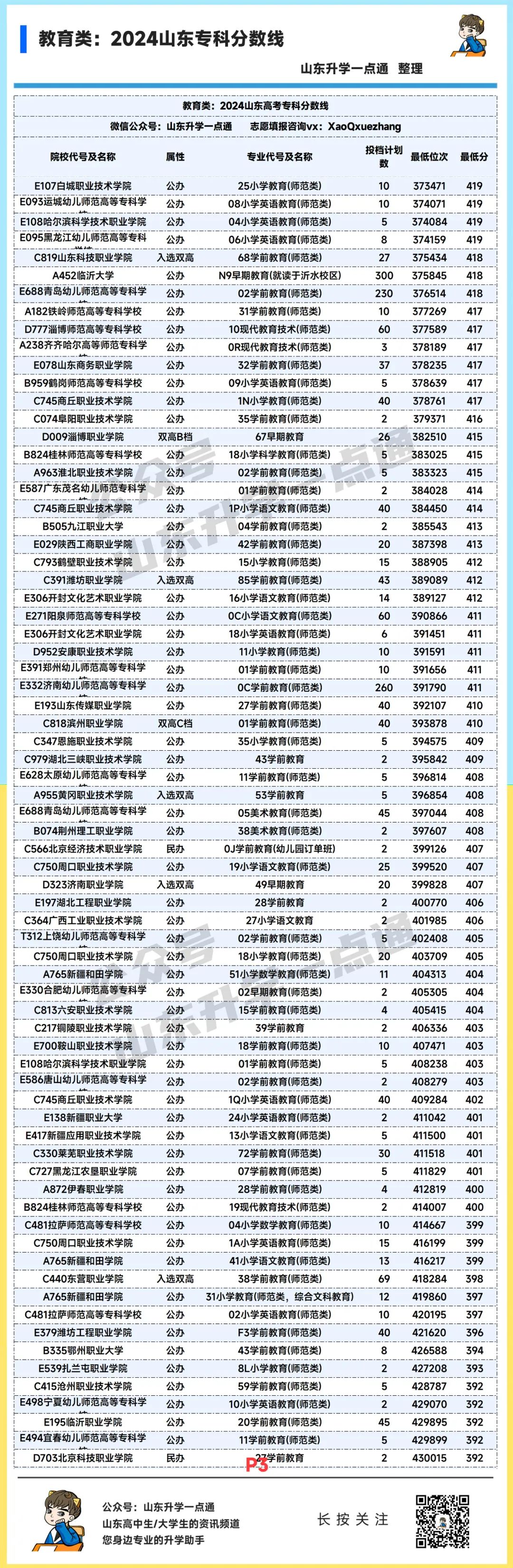 山东省2021本科线预估_山东一本线2024_202山东省本科线是多少分