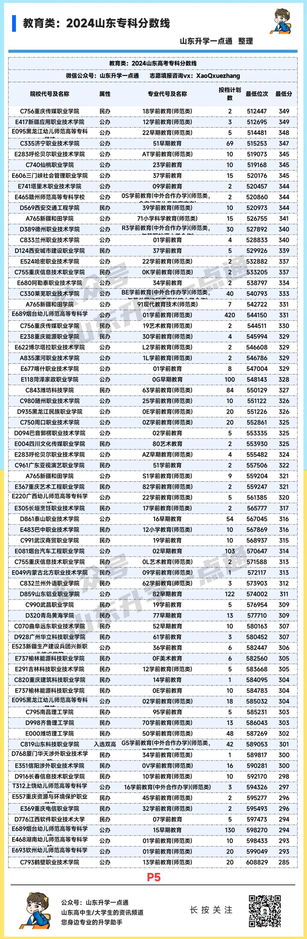 山东一本线2024_山东省2021本科线预估_202山东省本科线是多少分