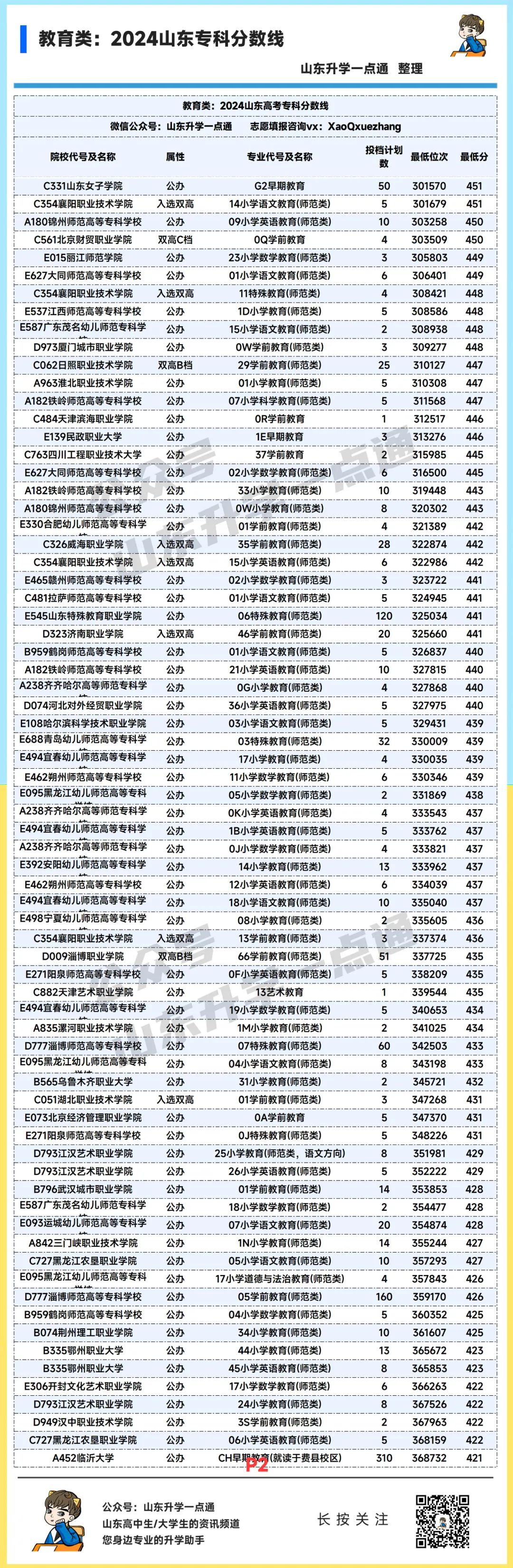 202山東省本科線是多少分_山東省2021本科線預估_山東一本線2024