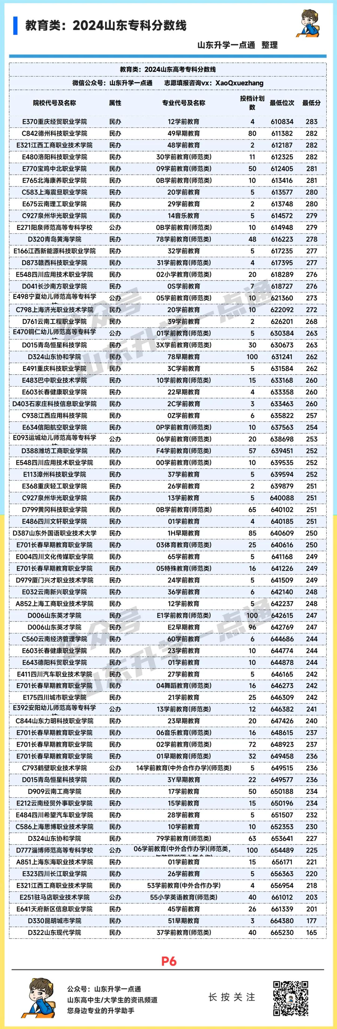 202山东省本科线是多少分_山东省2021本科线预估_山东一本线2024