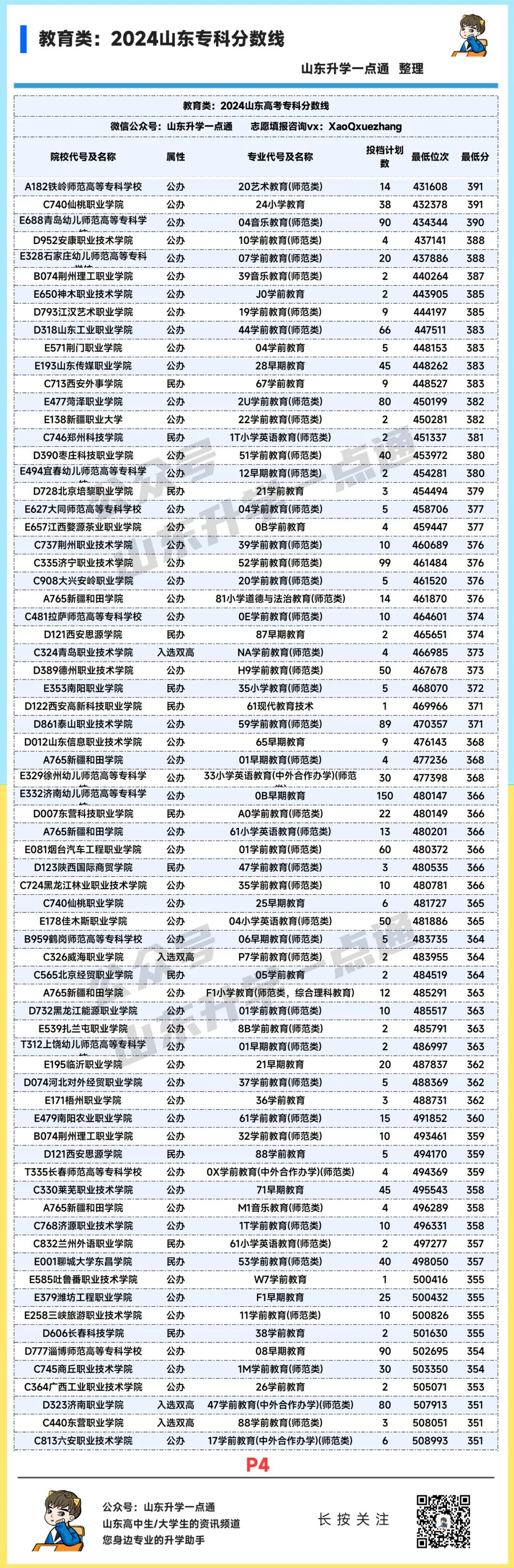 202山东省本科线是多少分_山东省2021本科线预估_山东一本线2024