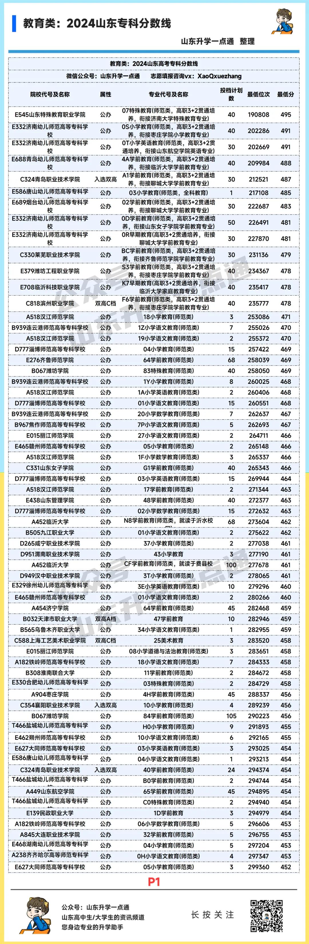 山东省2021本科线预估_山东一本线2024_202山东省本科线是多少分