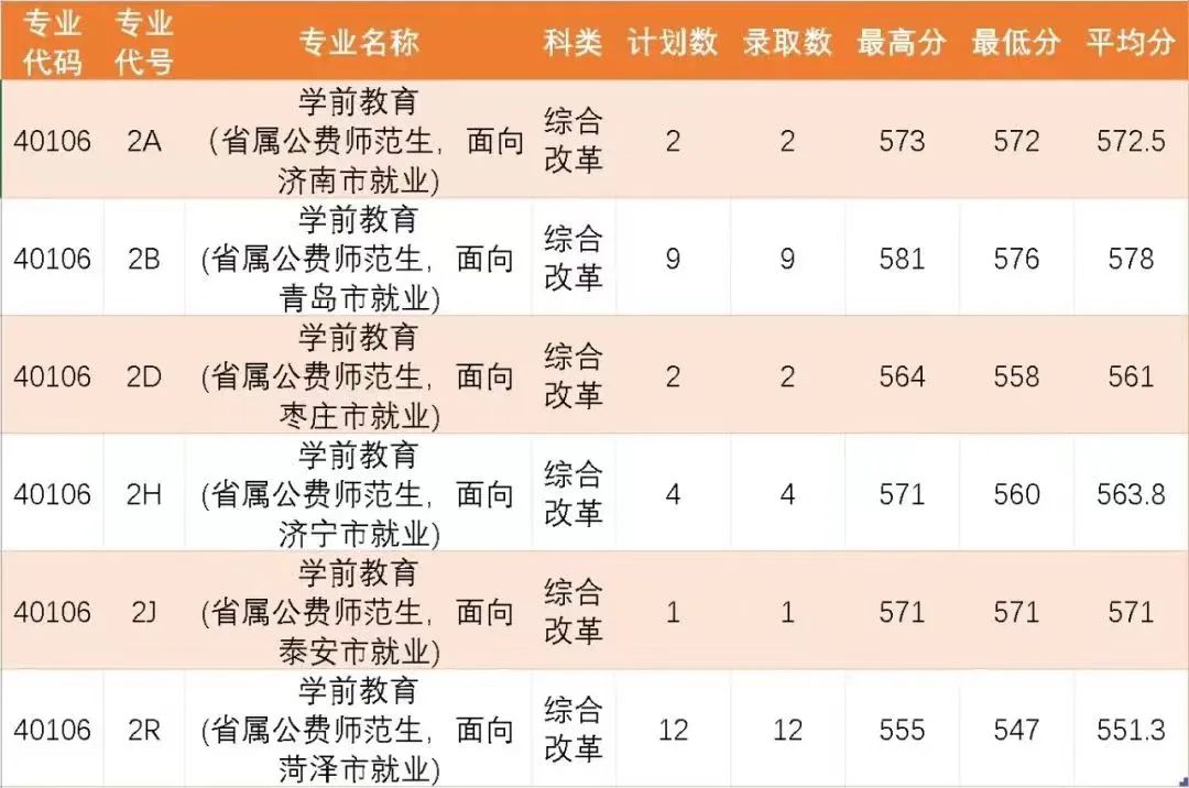 青岛大学录取规则_2020年青岛大学多少分_2024年青岛大学录取分数线及要求