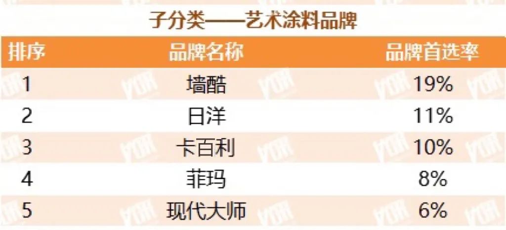 卡百利藝術(shù)涂料