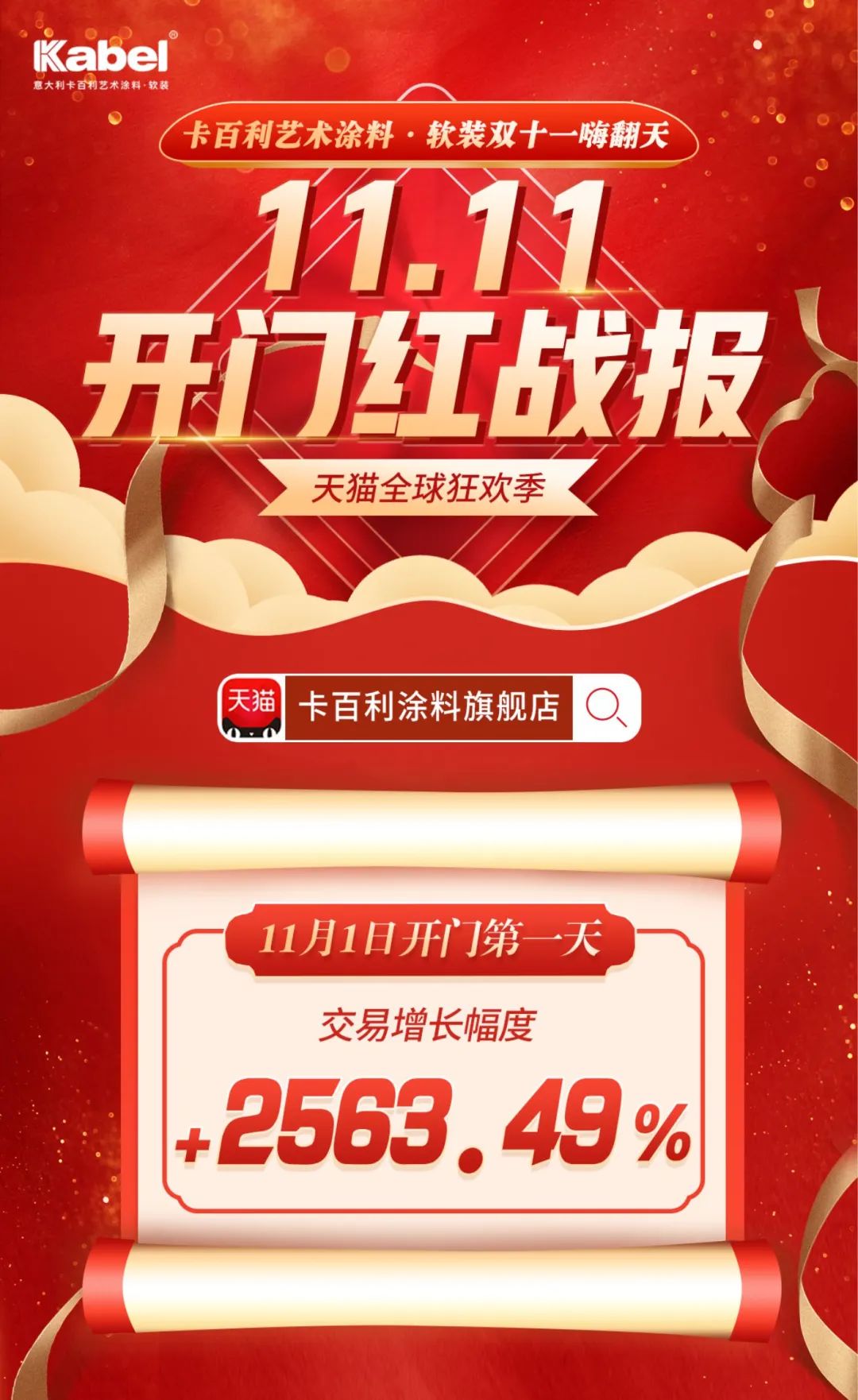 交易增长幅度2563.49%