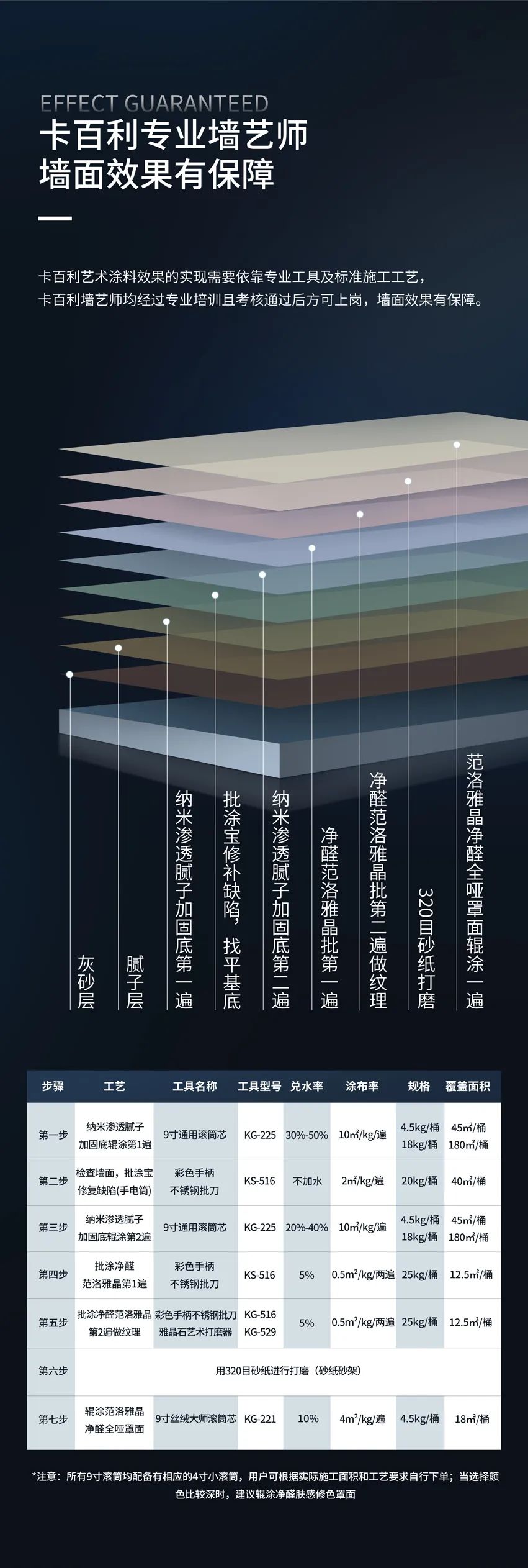 卡百利凈醛范洛雅晶