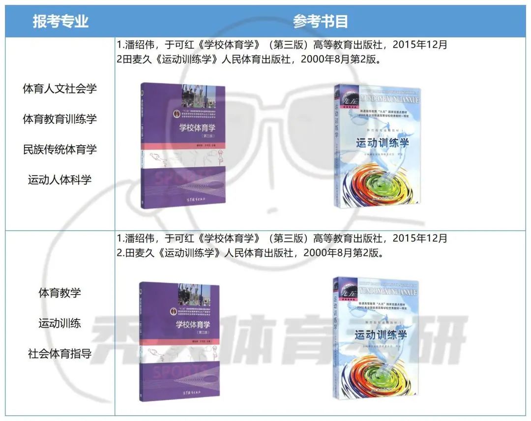 2023年哈尔滨师范专科学校录取分数线_哈尔滨大专学校最低录取分数线_哈尔滨师范大学专科分数线