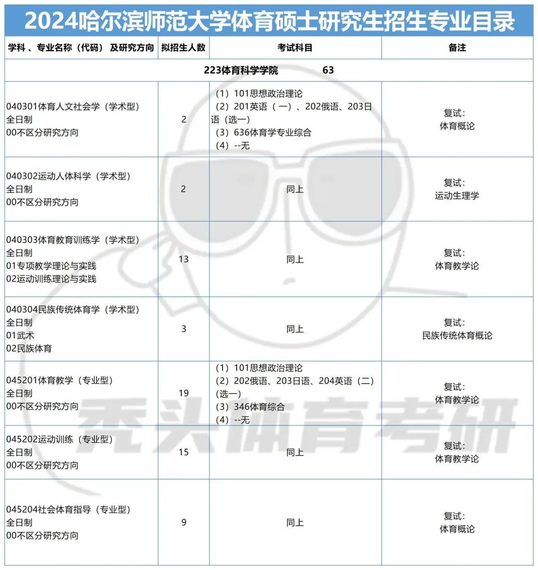 哈尔滨师范大学专科分数线_哈尔滨大专学校最低录取分数线_2023年哈尔滨师范专科学校录取分数线