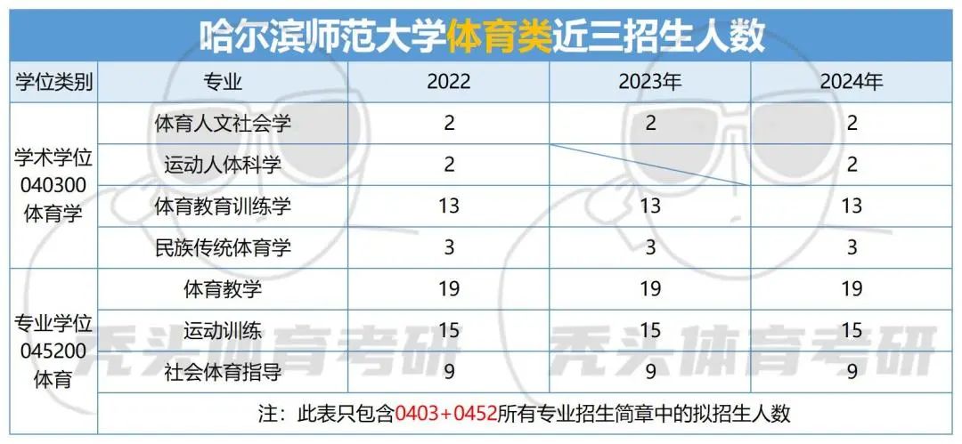 哈尔滨师范大学专科分数线_哈尔滨大专学校最低录取分数线_2023年哈尔滨师范专科学校录取分数线