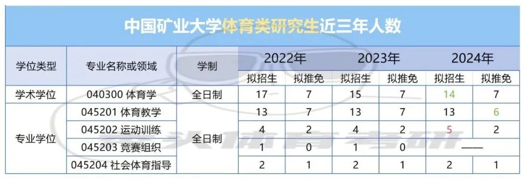 中国矿业大学矿业工程分数线_矿业大学的分数录取线是多少_2023年中国矿业大学研究生院录取分数线