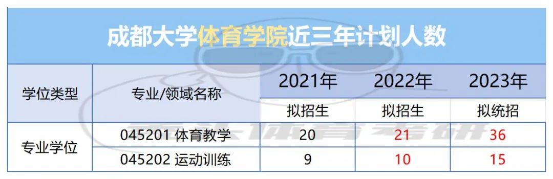 成都的大专院校分数线_成都大学专科分数线_成都的专科大学分数线