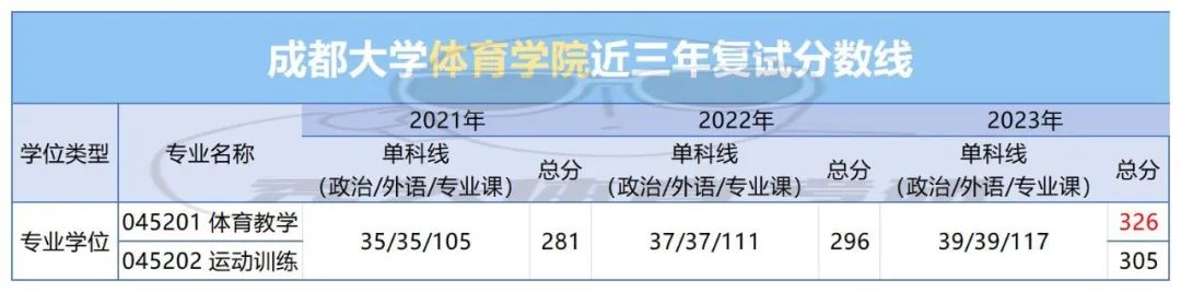 成都大学专科分数线_成都的专科大学分数线_成都的大专院校分数线