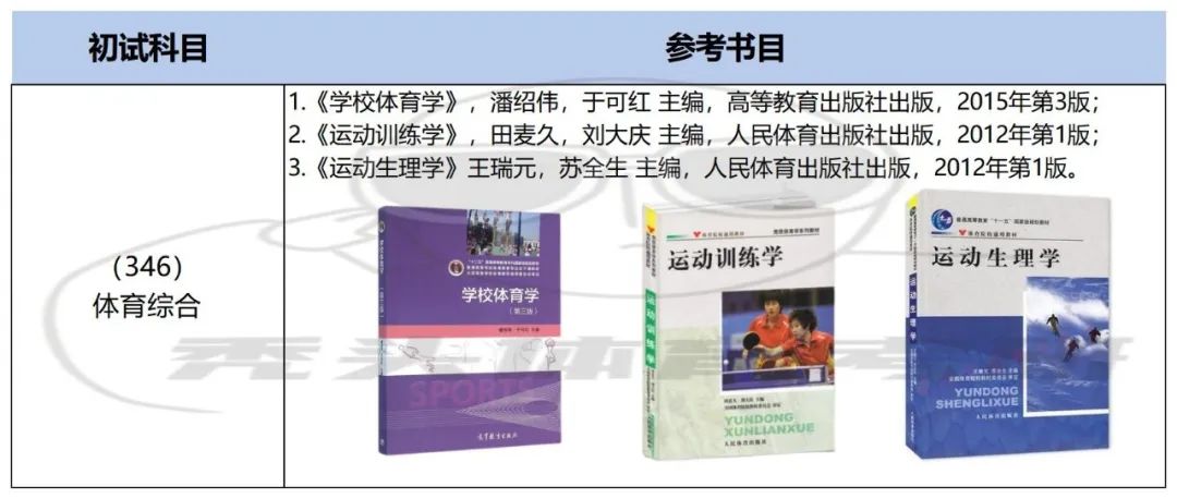 成都大学专科分数线_成都的大专院校分数线_成都的专科大学分数线