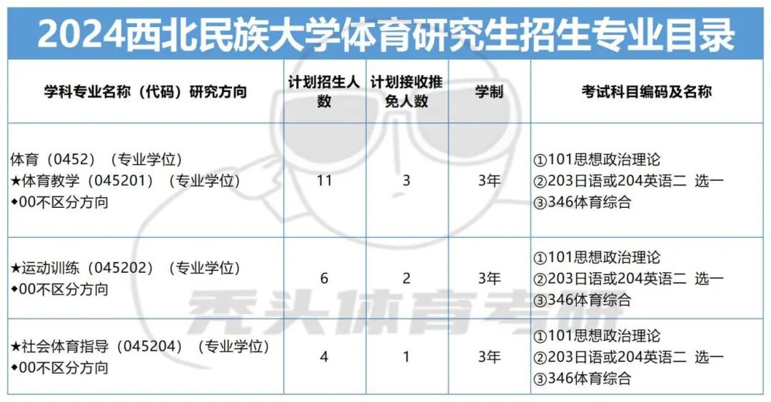 西北民族大学研究生处院_西北民族大学研究生部_西北民族大学研究生院