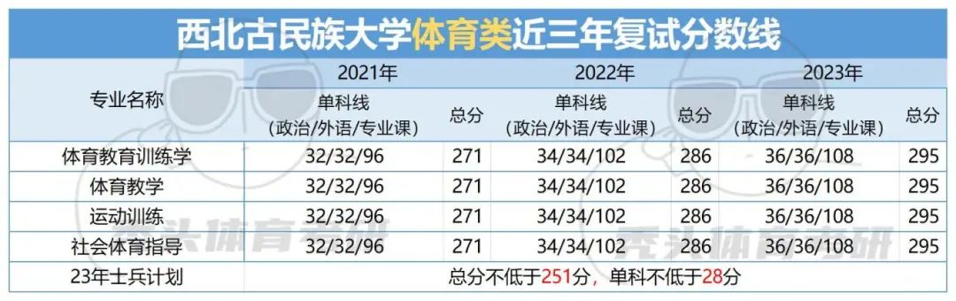 西北民族大学研究生处院_西北民族大学研究生院_西北民族大学研究生部