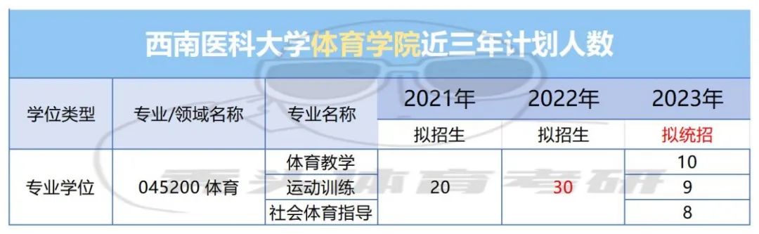 西南大学医学部分数线_西南医科大学专业收分线_2024年西南医科大学录取分数线及要求