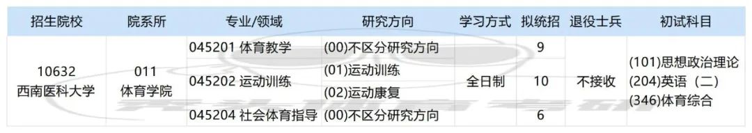 西南醫科大學專業收分線_西南大學醫學部分數線_2024年西南醫科大學錄取分數線及要求