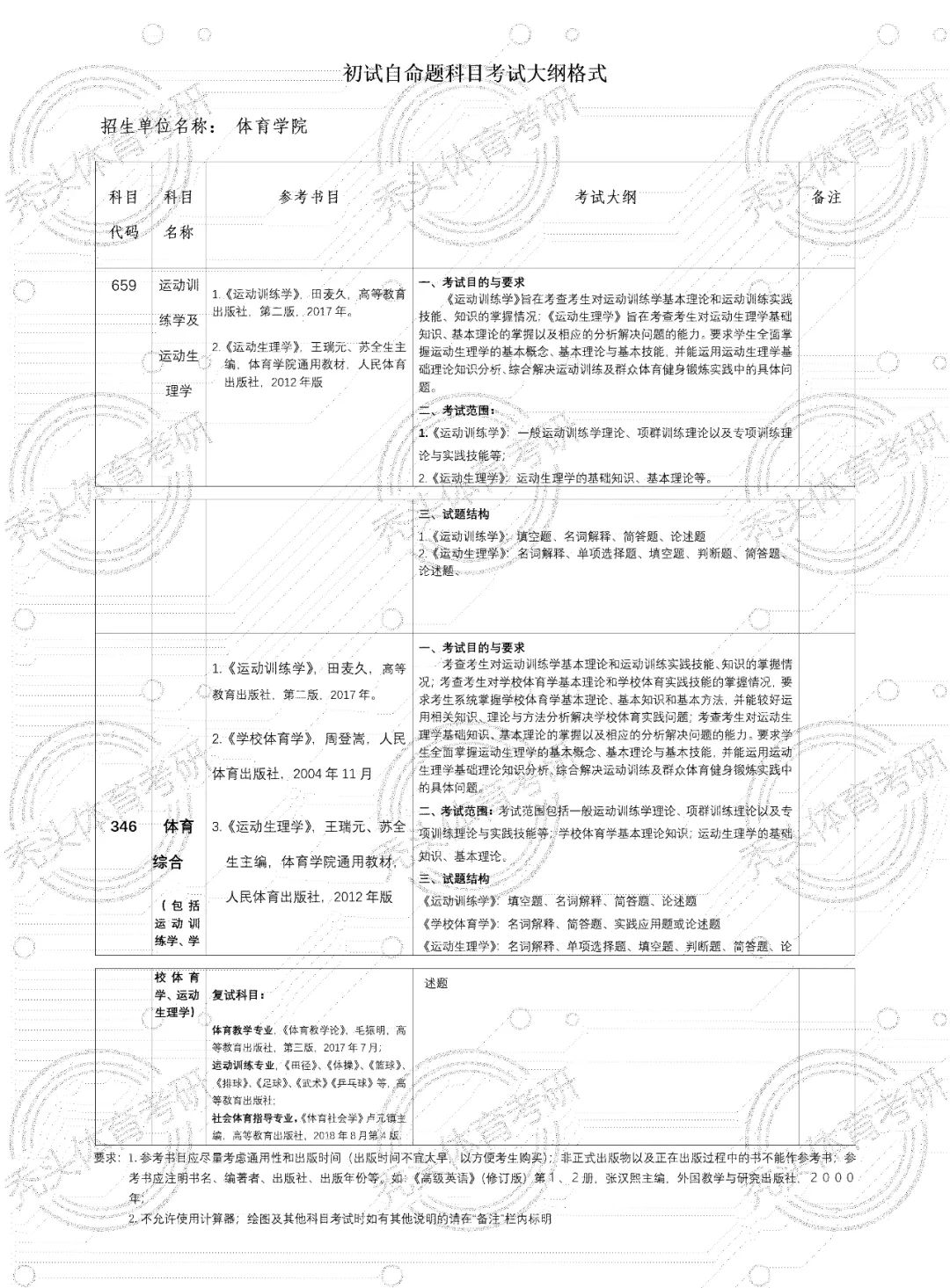 2023年中國礦業大學研究生院錄取分數線_礦業大學的分數錄取線是多少_中國礦業大學礦業工程分數線